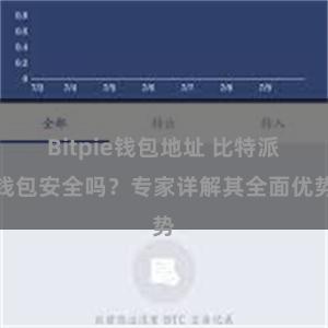 Bitpie钱包地址 比特派钱包安全吗？专家详解其全面优势