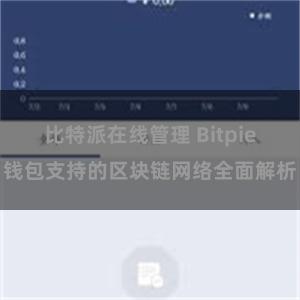 比特派在线管理 Bitpie钱包支持的区块链网络全面解析