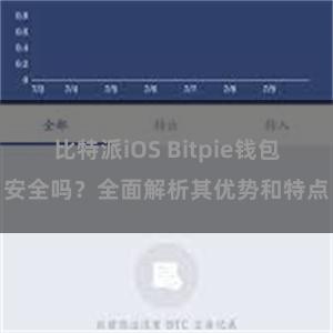 比特派iOS Bitpie钱包安全吗？全面解析其优势和特点