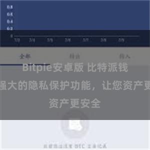 Bitpie安卓版 比特派钱包：强大的隐私保护功能，让您资产更安全