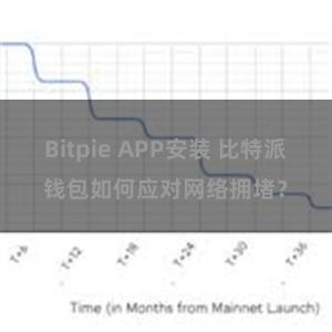 Bitpie APP安装 比特派钱包如何应对网络拥堵？